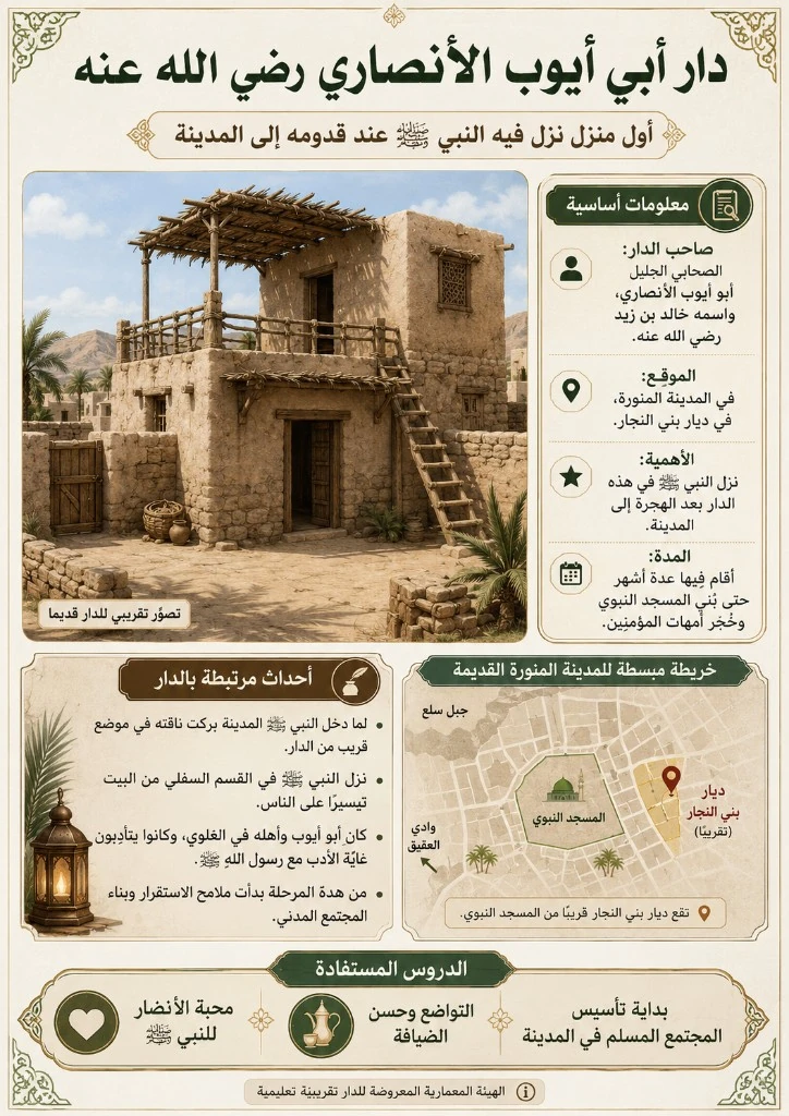 نزول النبي ﷺ بدار أبي أيوب الأنصاري