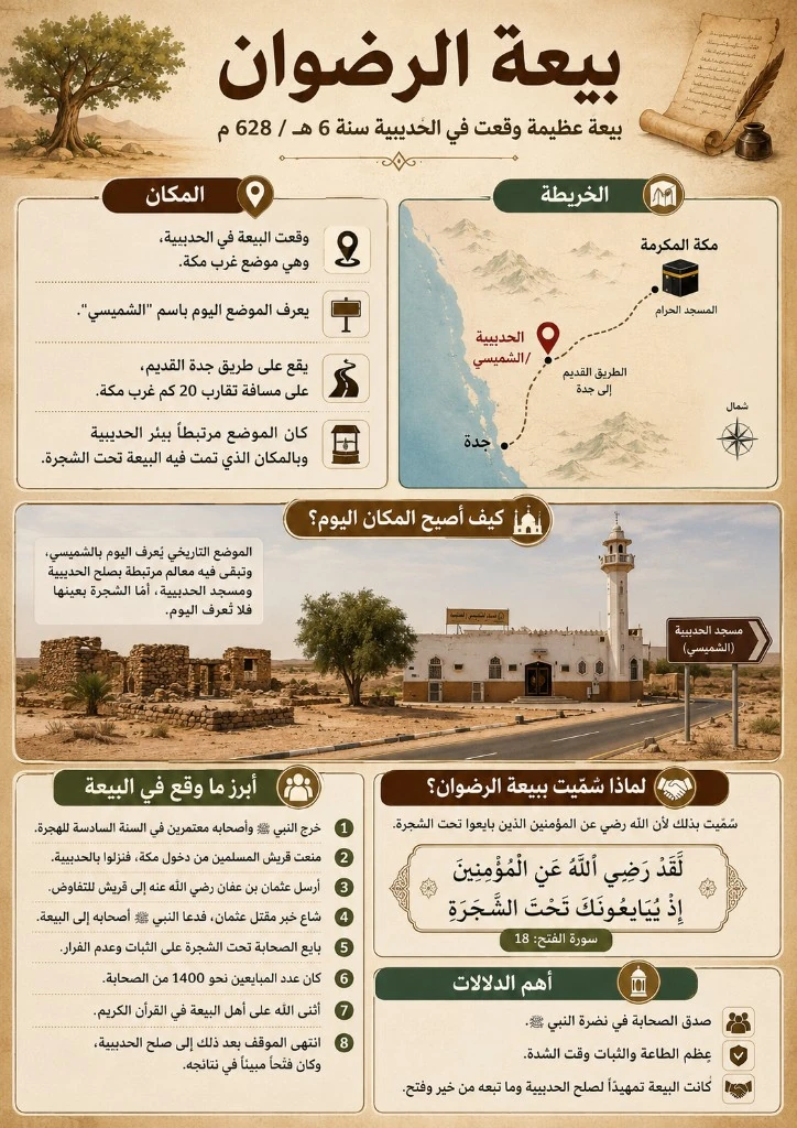 بيعة الرضوان تحت الشجرة