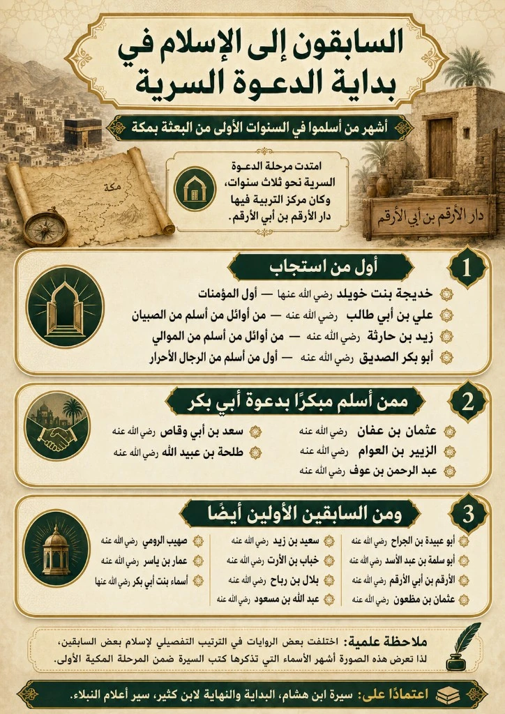 إسلام السابقين الأولين