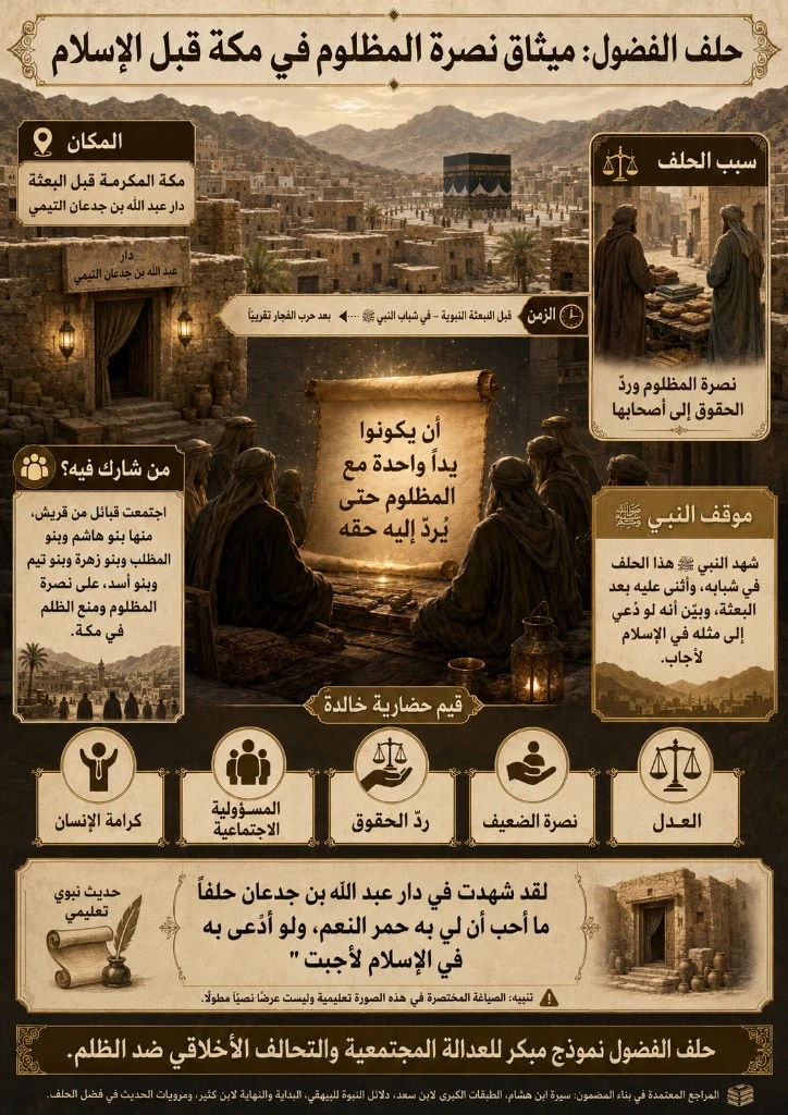 حلف الفضول
