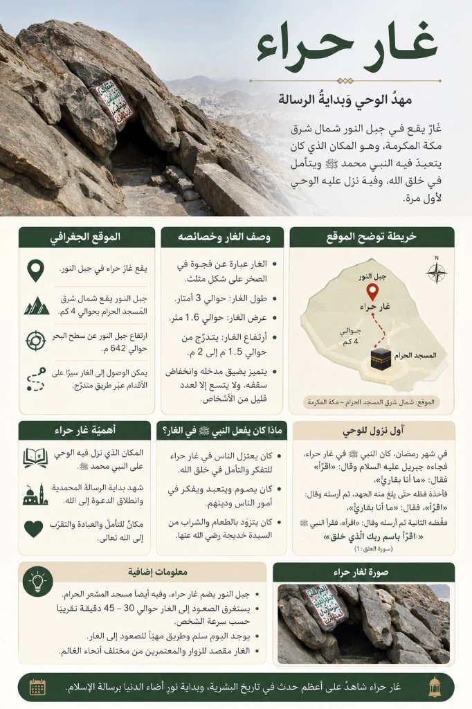 حبب إليه الخلوة في غار حراء