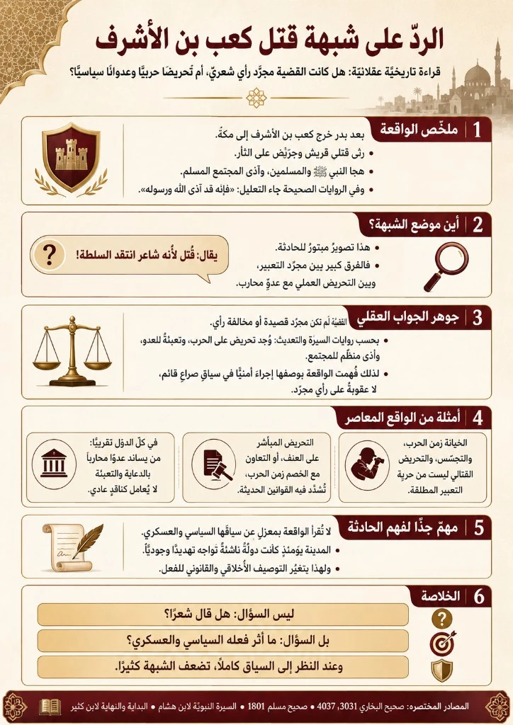قتل كعب بن الأشرف
