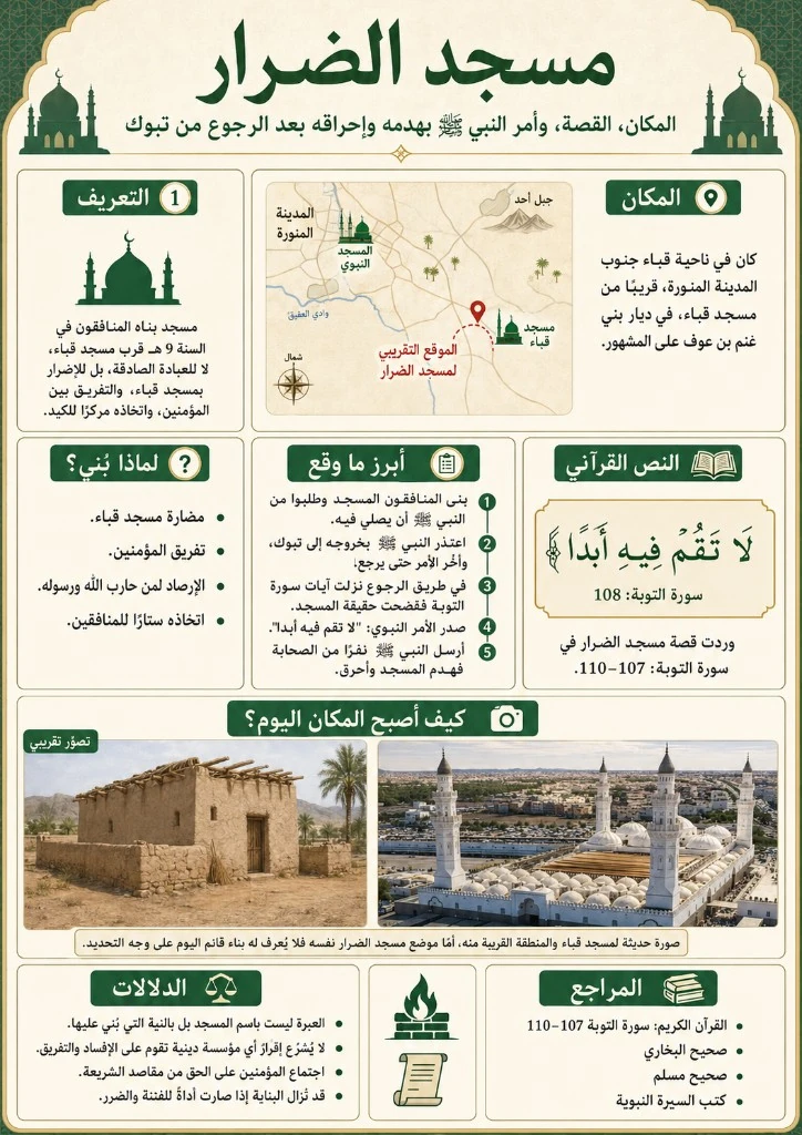 أمر بتحريق مسجد الضرار
