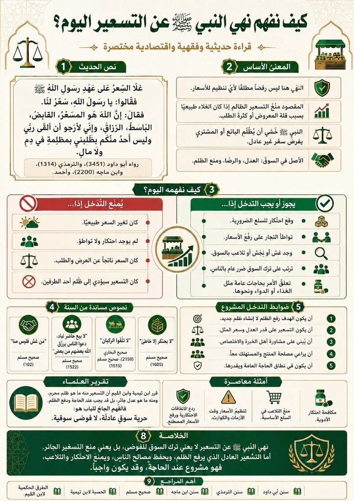 غلو الأسعار وطلب التسعير